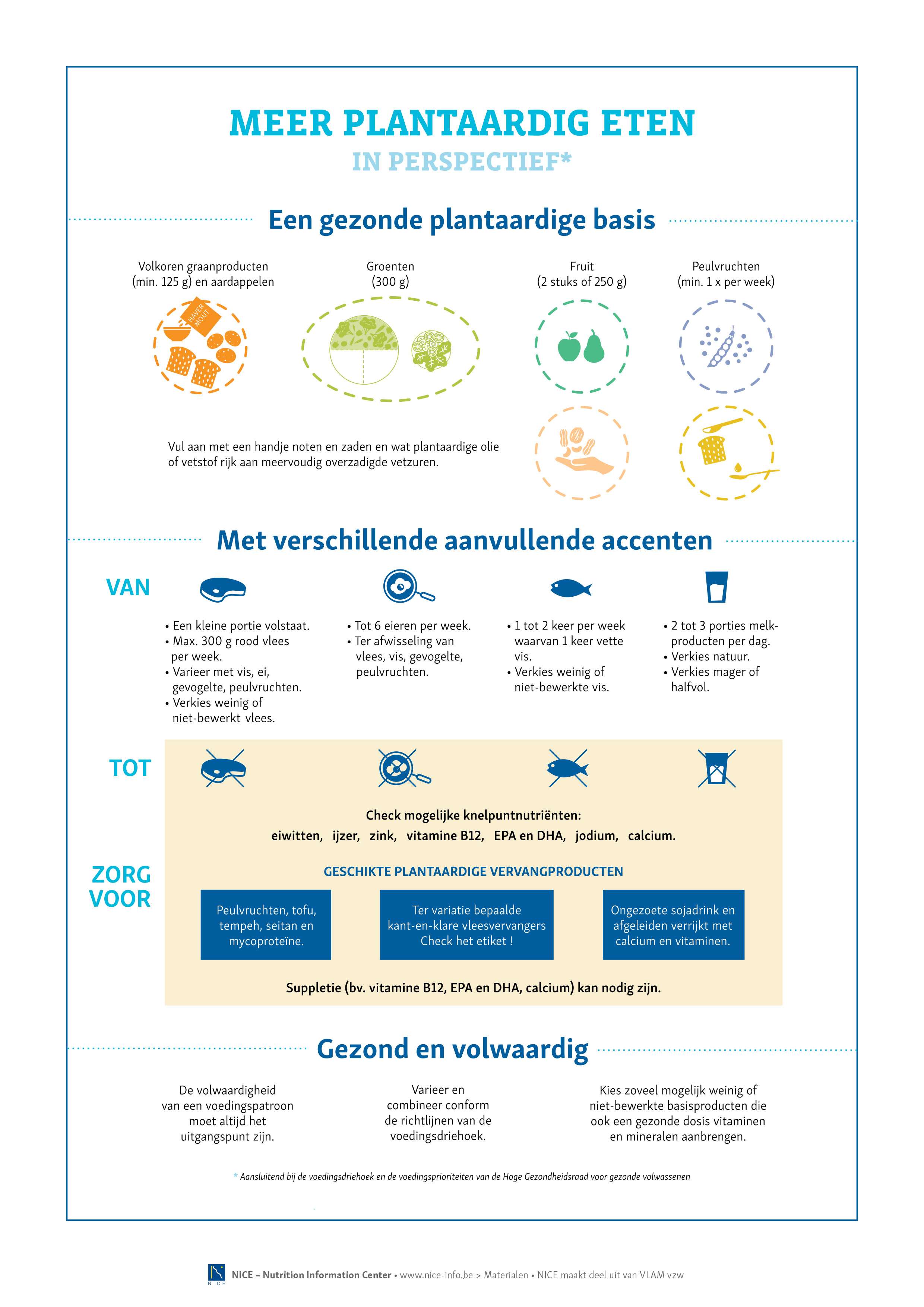 INFOGRAFIEK - Meer Plantaardig Eten | Voedingsinfo NICE